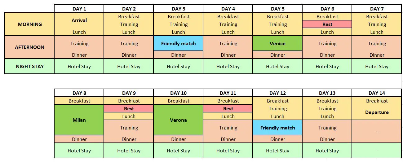 Exemple of Two Cutom Weeks with customizable trainings and travels in the AC Milan Soccer Camp On Demand